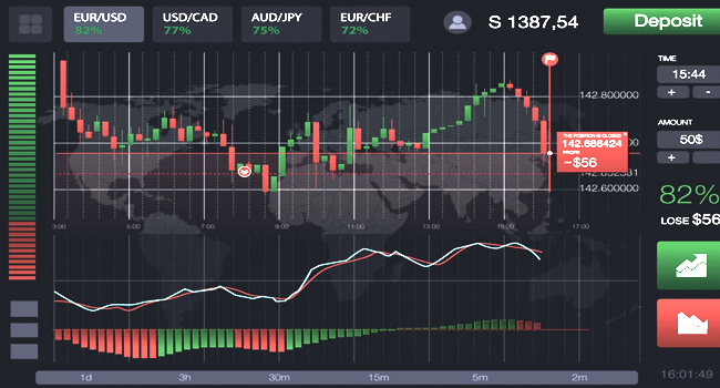 Best Forex Trading Platforms in 2023